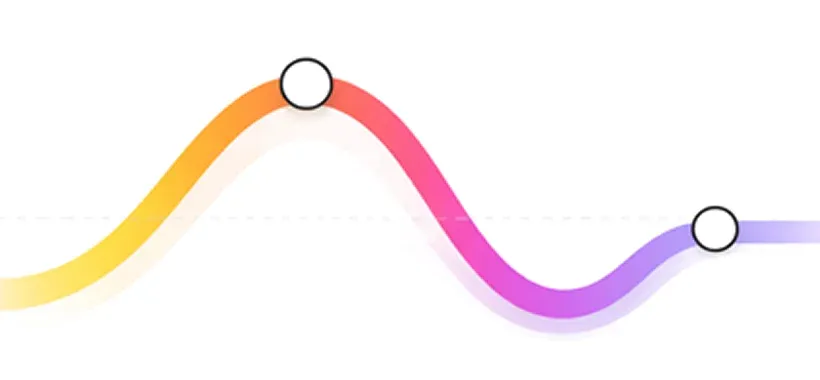 Interactions Graph