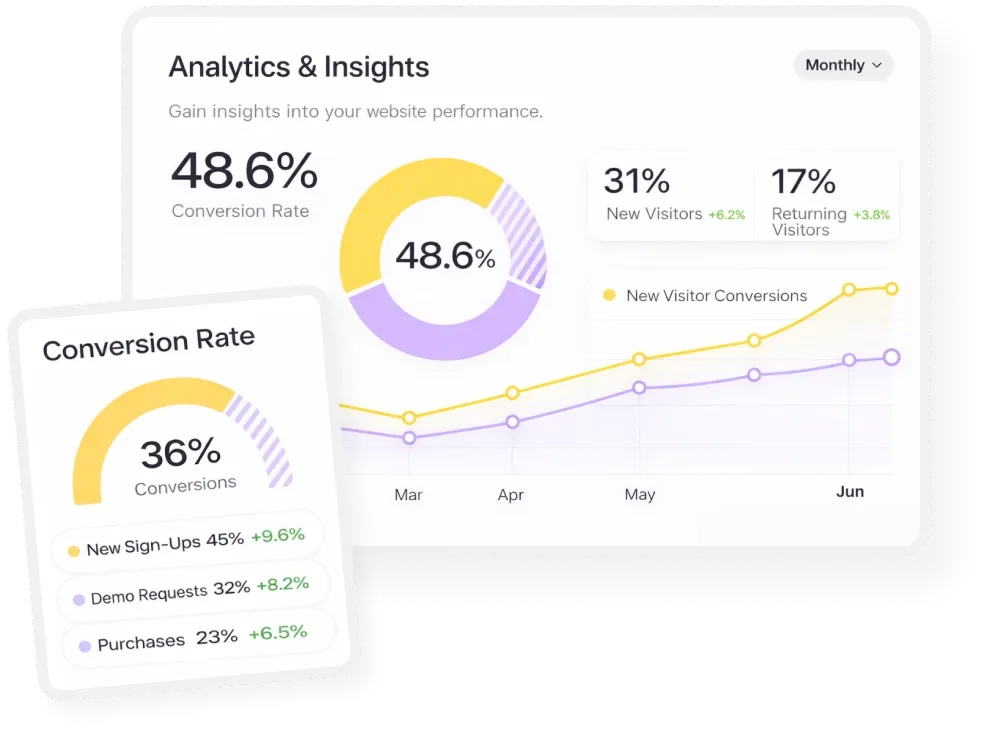 Increased Conversion Statistics Graph