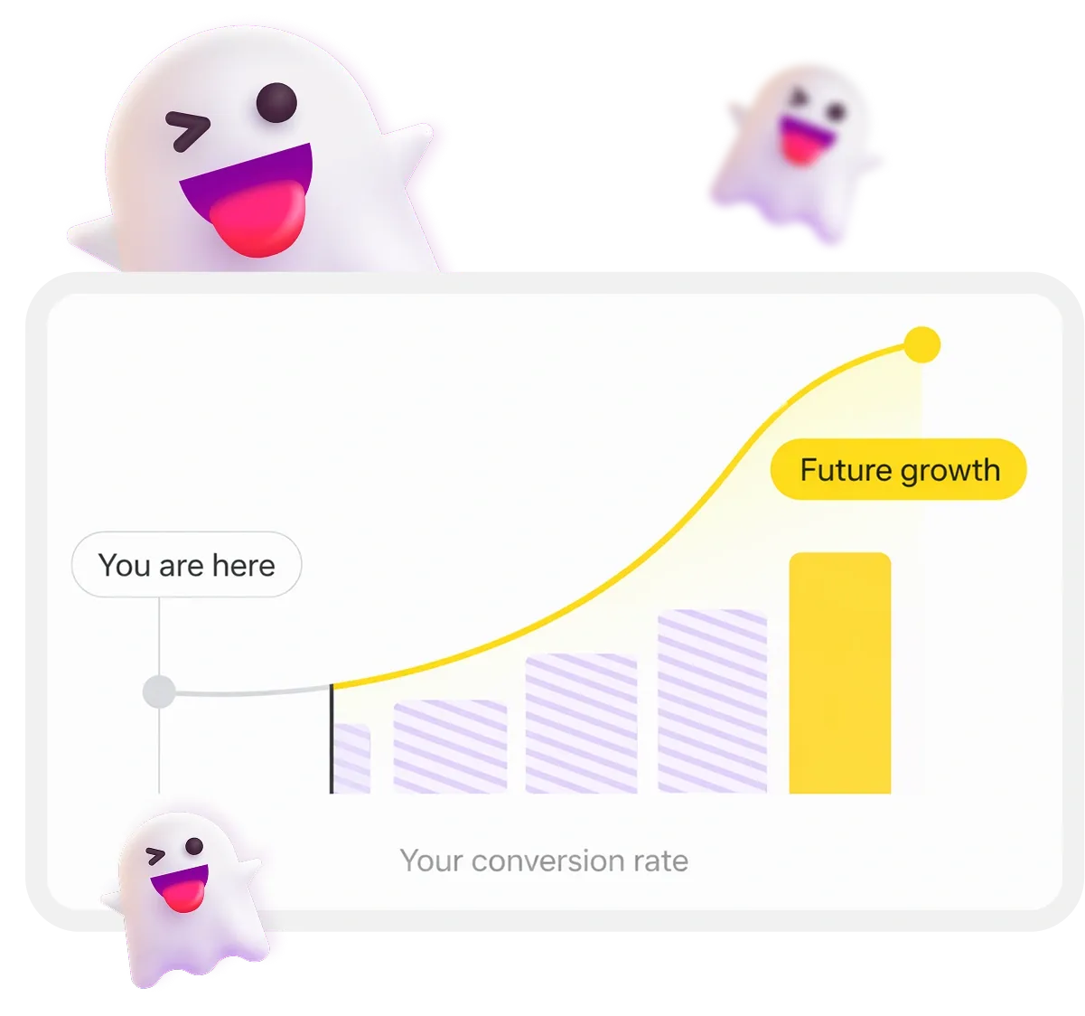 Support Chart
